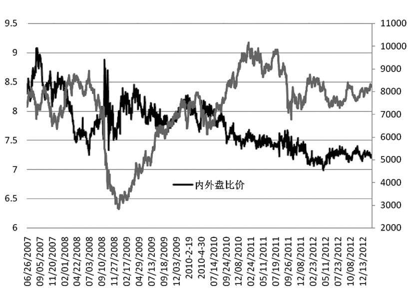 （2023年10月12日）今日沪铜期货和伦铜最新价格行情查询