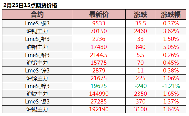 10月12日收盘沪铜期货持仓较上日增持346手