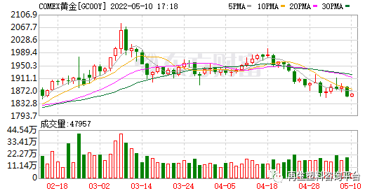 （2023年10月13日）美国COMEX铜期货最新行情价格