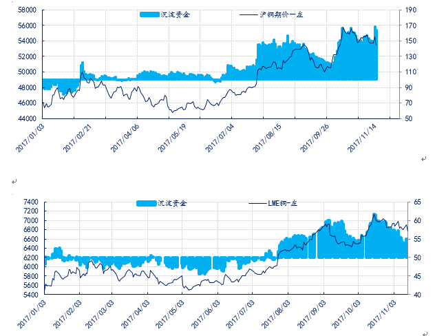 10月13日收盘沪铜期货资金流入1.47亿元