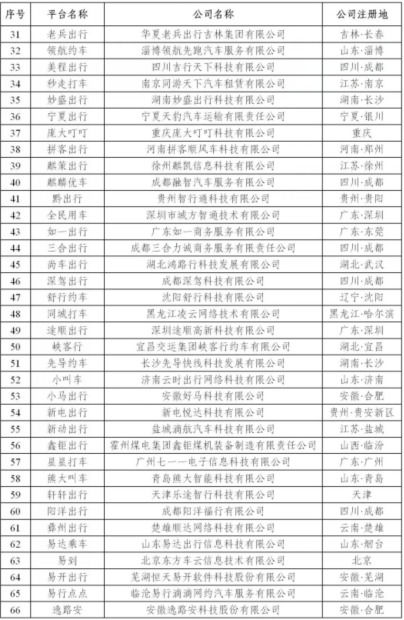 网约车监管信息交互系统9月份共收到订单信息7.93亿单 环比下降3.9%