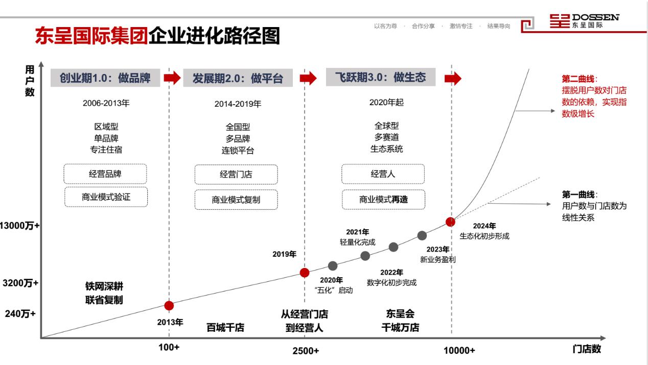 中国重汽预计今年前三季归母净利润增长75%以上 出口成第二增长曲线