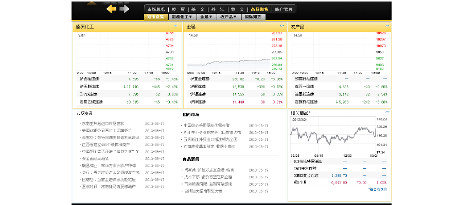 （2023年10月16日）今日伦铜期货价格行情查询