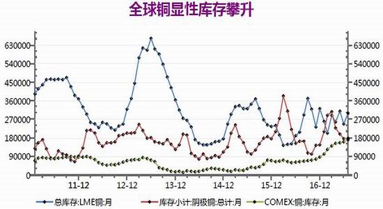 （2023年10月16日）今日沪铜期货和伦铜最新价格行情查询