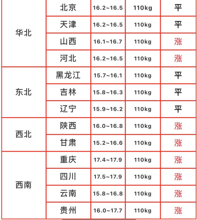 （2023年10月17日）今日国际铜期货最新价格行情查询