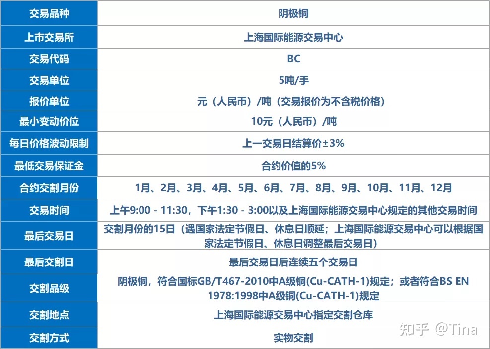 10月17日铜期货持仓龙虎榜分析：五矿期货减仓2488手空单