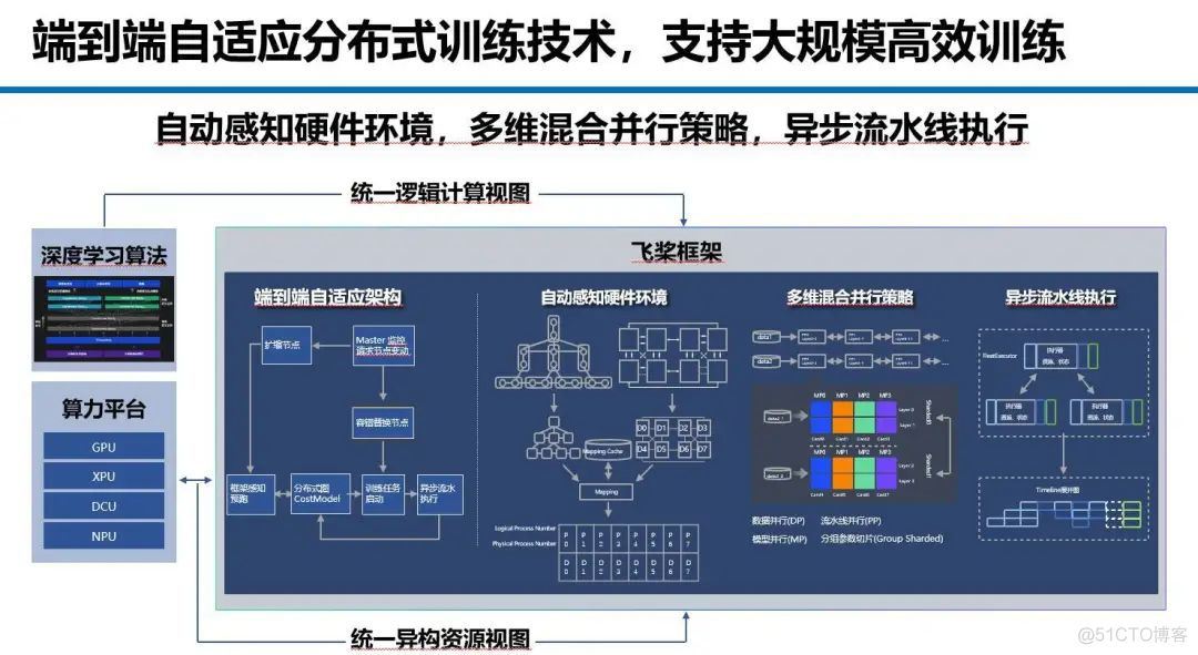 发布文心大模型4.0版本，百度加速AI原生应用领域变革