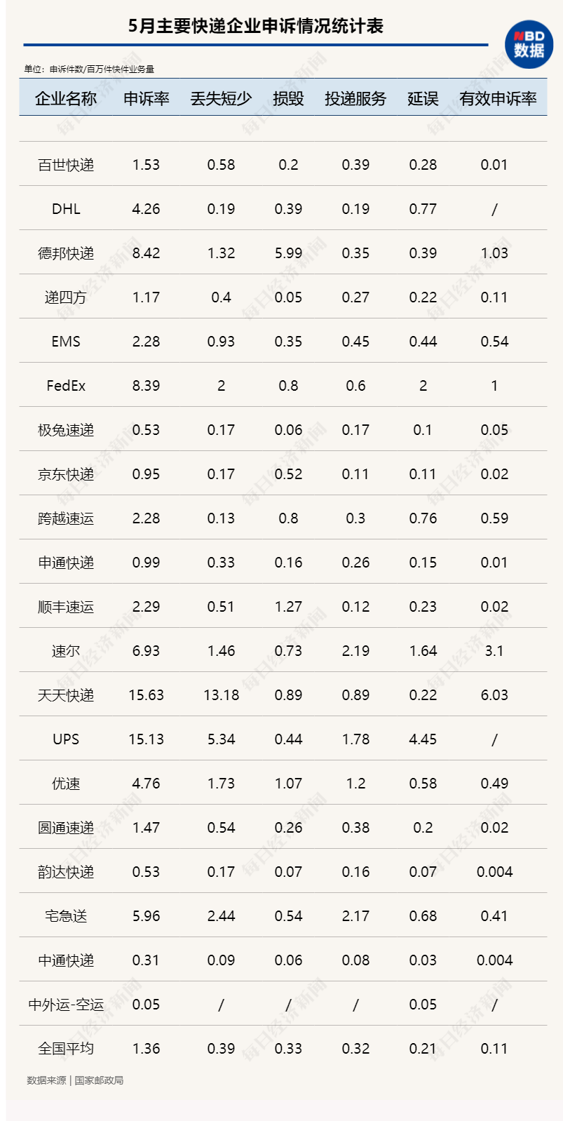 京东快递加码港澳 与内地互寄将由自营快递完成