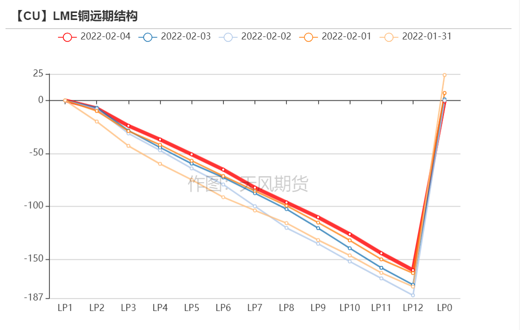 （2023年10月18日）今日伦铜期货价格行情查询