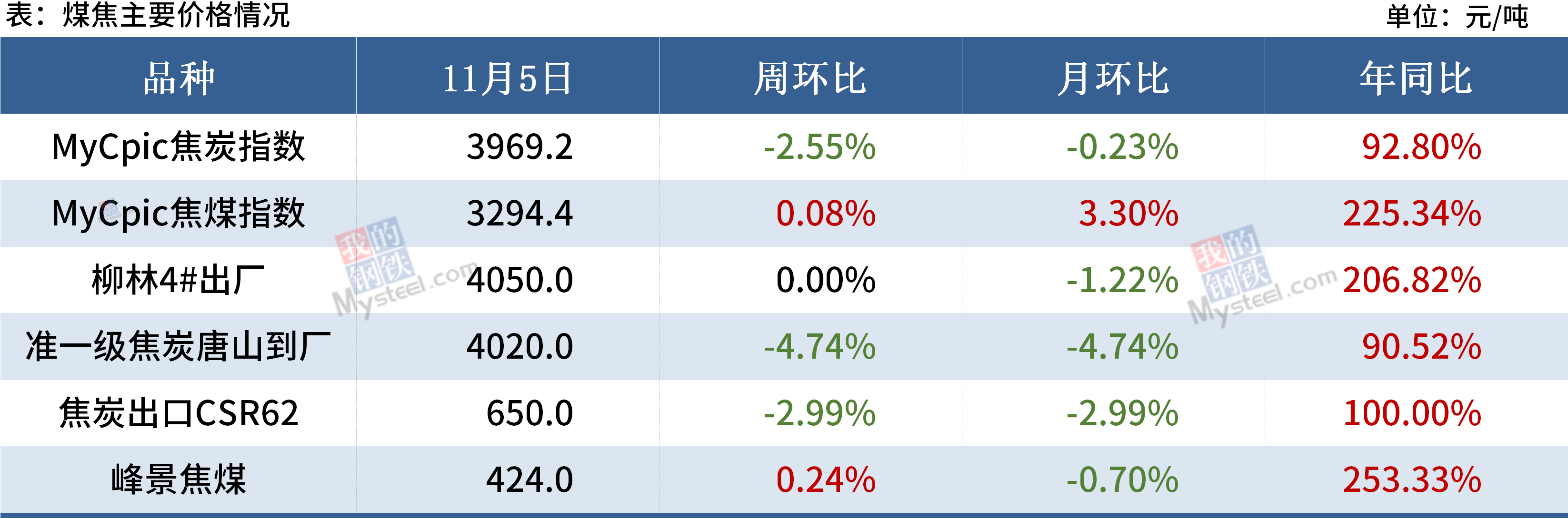 国内外库存进一步累库 短期铜价震荡偏弱运行