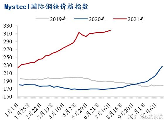 国内外库存进一步累库 短期铜价震荡偏弱运行