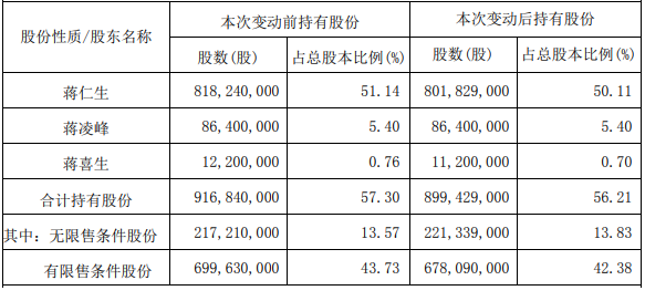 10月18日收盘国际铜期货资金流出3567.81万元