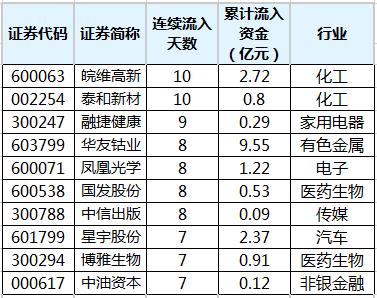 10月18日收盘国际铜期货资金流出3567.81万元