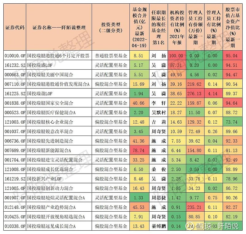 公募三季报披露进行时 国投瑞银基金施成调仓路径曝光