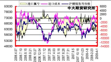 （2023年10月19日）今日沪铜期货和伦铜最新价格行情查询