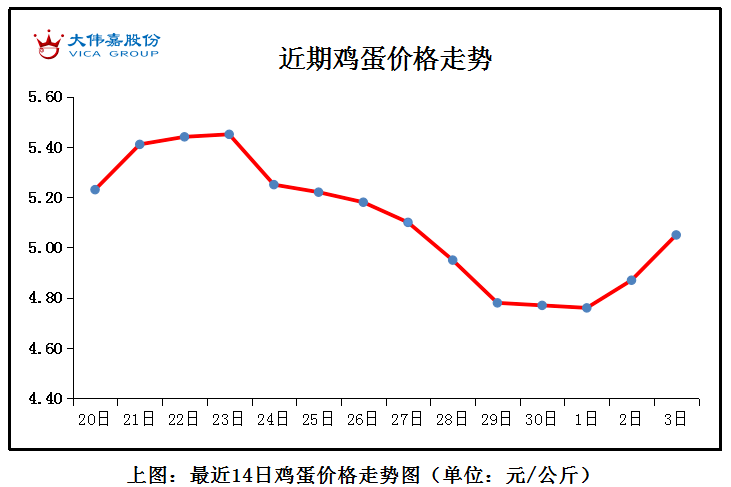 （2023年10月19日）今日国际铜期货最新价格行情查询