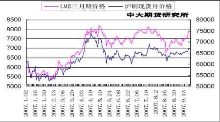 （2023年10月19日）今日沪铜期货和伦铜最新价格行情查询