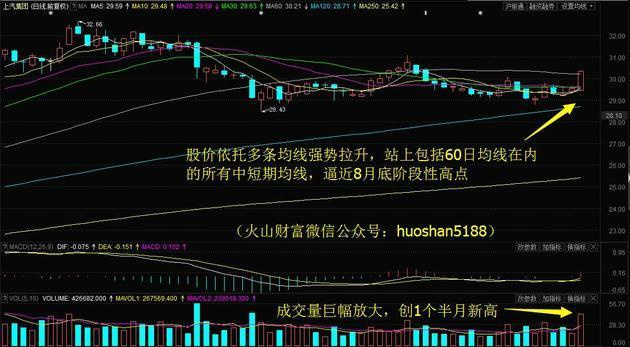 10月19日收盘沪铜期货资金流出5374.19万元