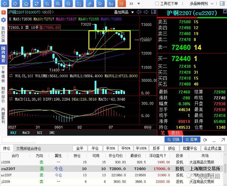 （2023年10月20日）今日沪铜期货和伦铜最新价格行情查询