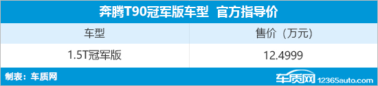 一汽奔腾引入战略投资者后新动作：奔腾T90冠军版上市，售12.5万元