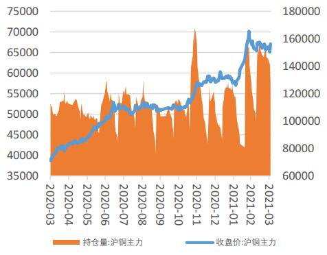 （2023年10月23日）今日沪铜期货和伦铜最新价格行情查询