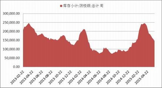 （2023年10月23日）今日沪铜期货和伦铜最新价格行情查询