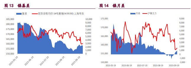 （2023年10月23日）今日沪铜期货和伦铜最新价格行情查询