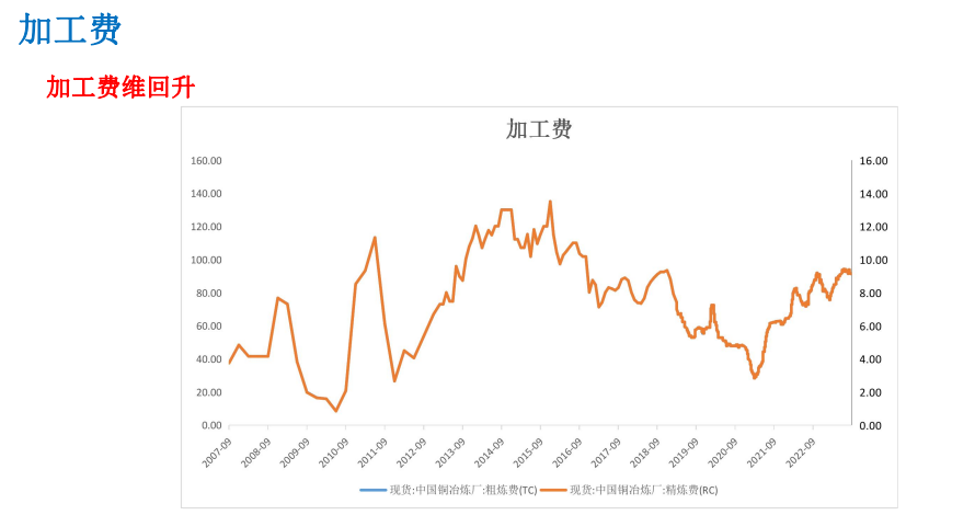 10月23日收盘沪铜期货持仓较上日增持16516手