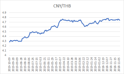 10月23日收盘沪铜期货持仓较上日增持16516手