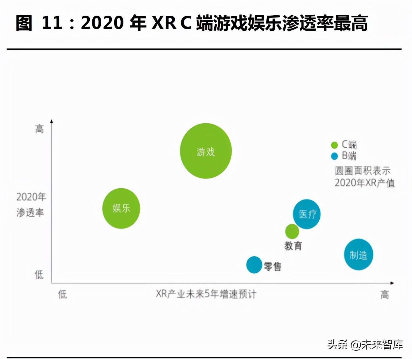 PICO再传离职潮，大厂们的元宇宙项目都“凉了”