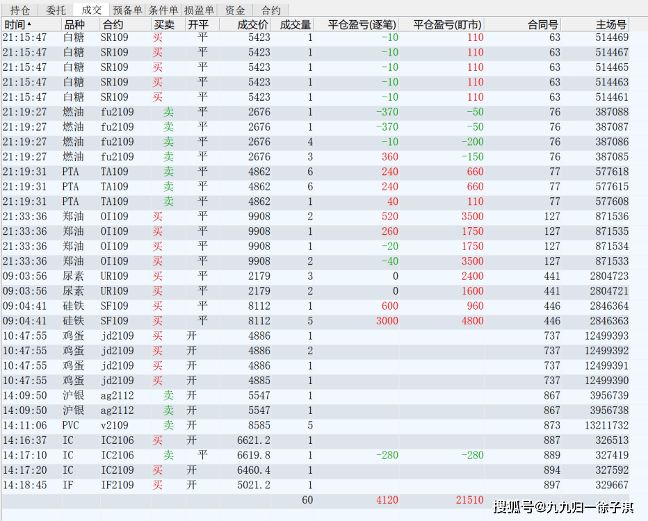 10月24日收盘沪铜期货资金流出5.27亿元