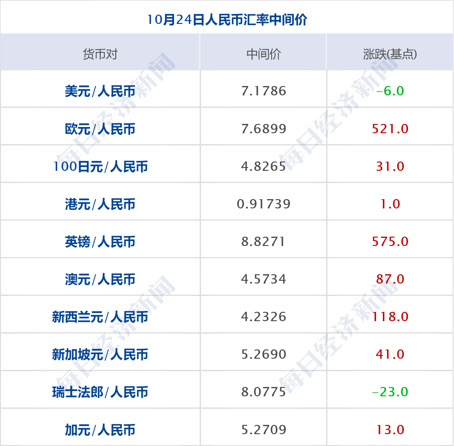 （2023年10月25日）美国COMEX铜期货最新行情价格