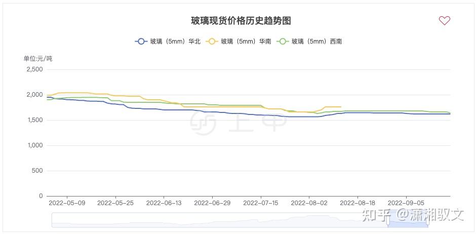 （2023年10月25日）今日伦铜期货价格行情查询