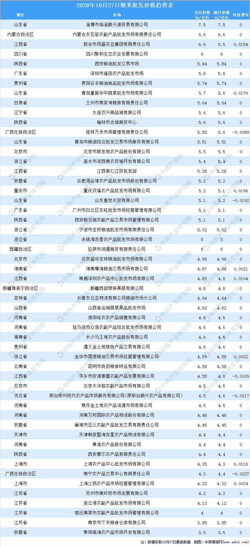 （2023年10月25日）今日国际铜期货最新价格行情查询