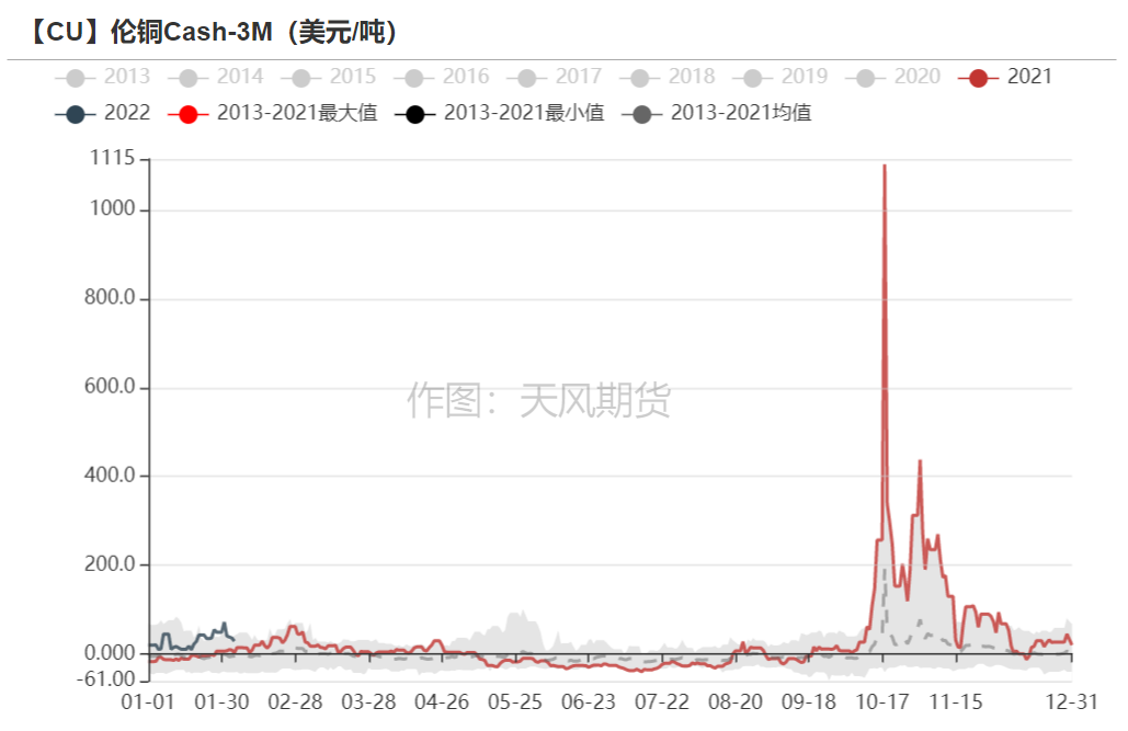 （2023年10月25日）今日伦铜期货价格行情查询