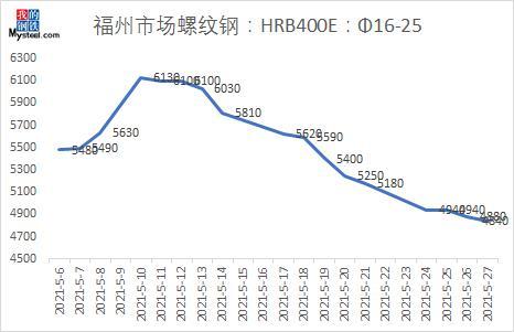 消费依然颇具亮点 铜价格走势自低位震荡偏强