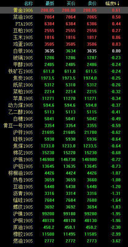 10月25日收盘沪铜期货资金流出3.36亿元