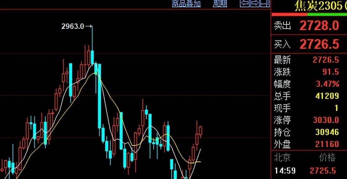 消费依然颇具亮点 铜价格走势自低位震荡偏强