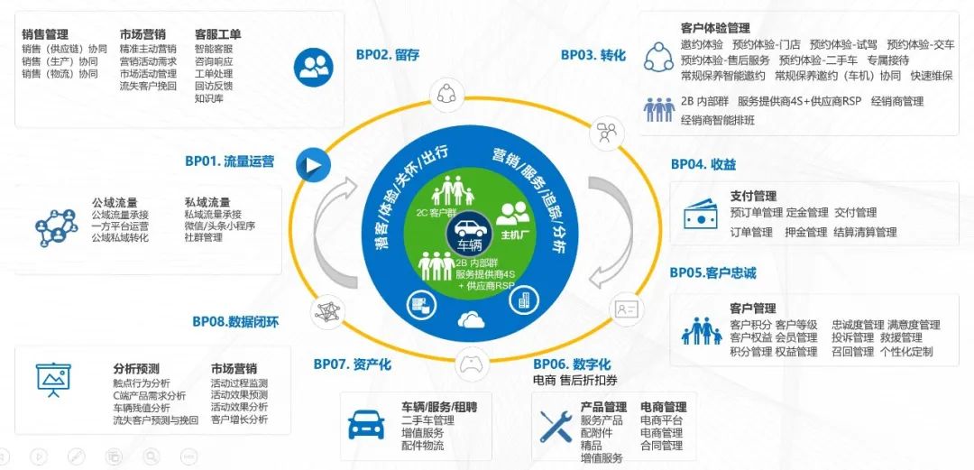 一条拉链里的数字化转型