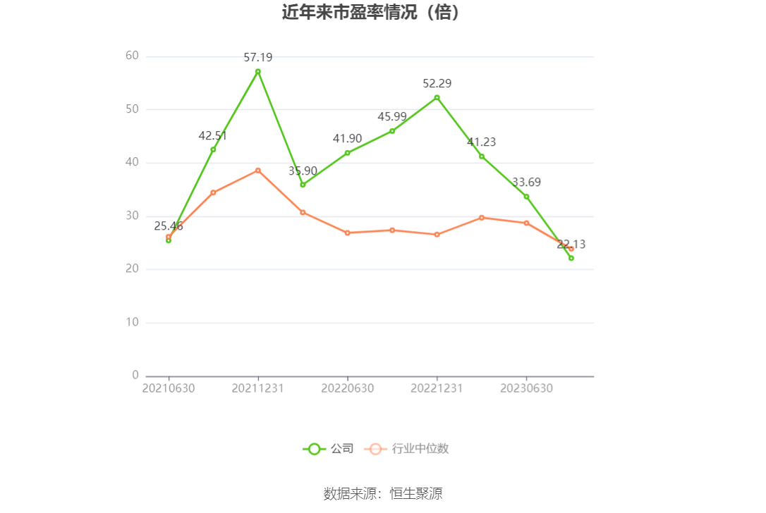 10月26日收盘国际铜期货持仓较上日减持11270手