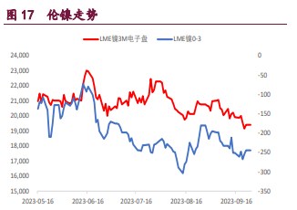 （2023年10月27日）今日沪铜期货和伦铜最新价格行情查询