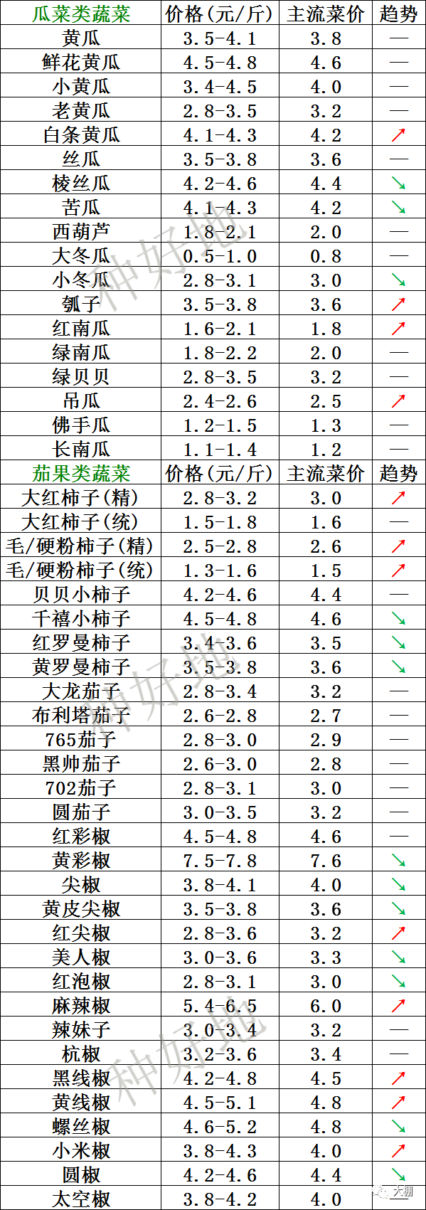 2023年10月27日今日铜价格多少钱一吨