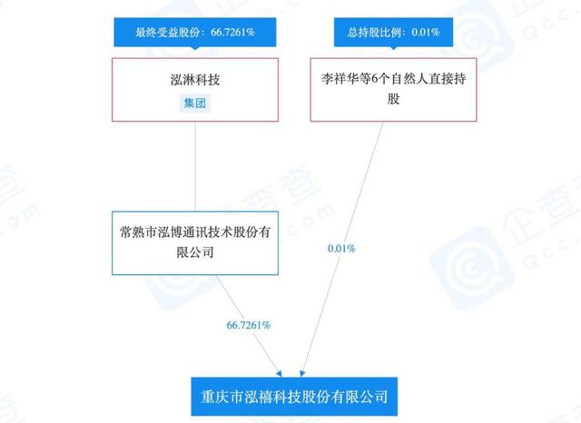 科技班车 | 波士顿动力用ChatGPT开发出导游机器狗；华为前三季度销售收入同比增长2.4%；联合国成立由39名成员组成的人工智能咨询机构