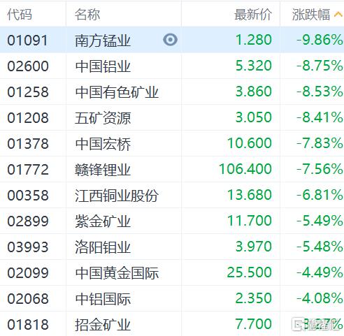 沪铜期货10月27日主力小幅上涨0.42% 收报66880.0元