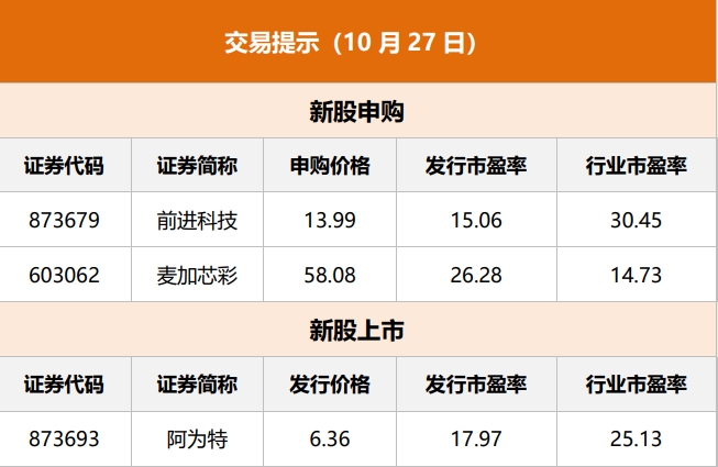 沪铜期货10月27日主力小幅上涨0.42% 收报66880.0元