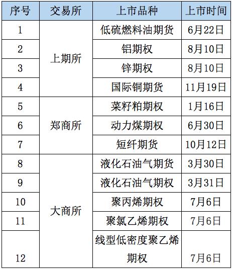 国际铜期货10月27日主力小幅上涨0.37% 收报59490.0元