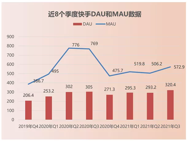 4个月内四次出手 中东资本“扫货”中国新能源车企