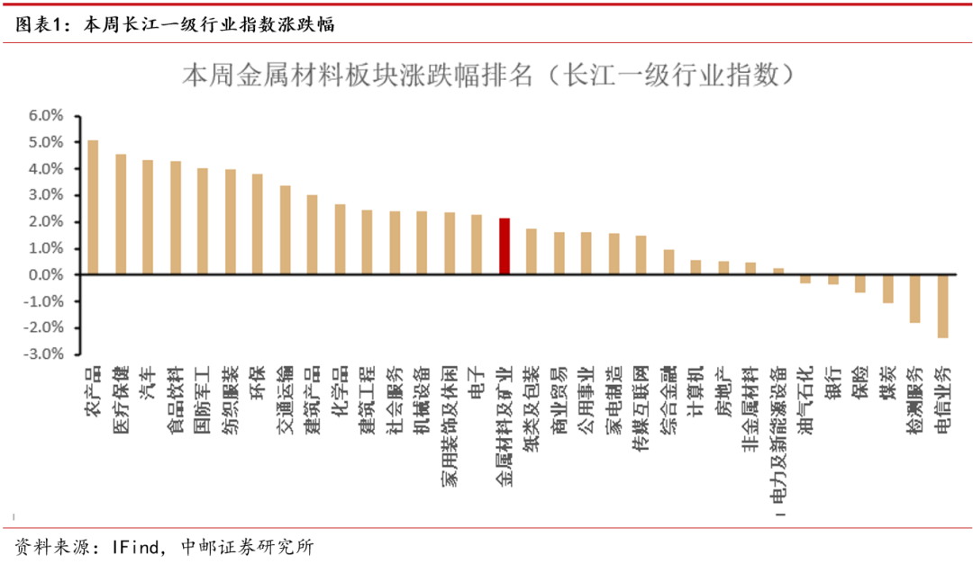 （2023年10月30日）美国COMEX铜期货最新行情价格