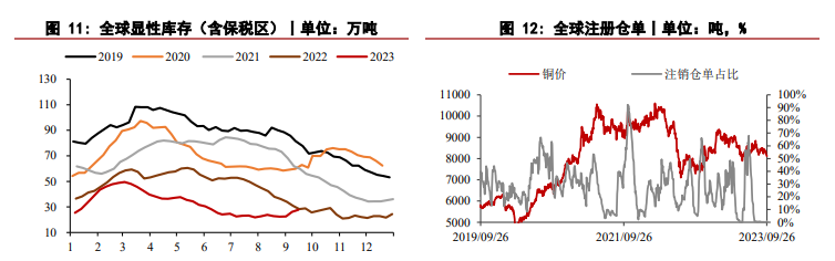 前期铜价下挫引发市场积极买入 沪铜小幅上涨