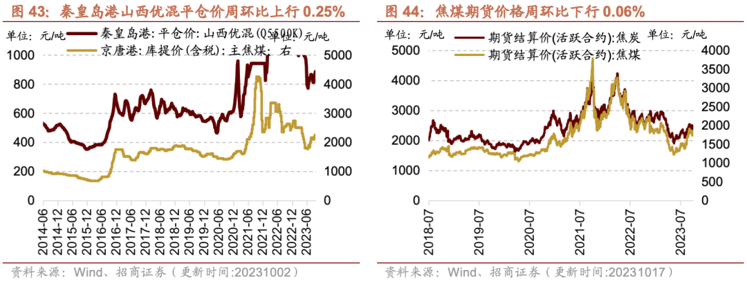 （2023年10月30日）美国COMEX铜期货最新行情价格